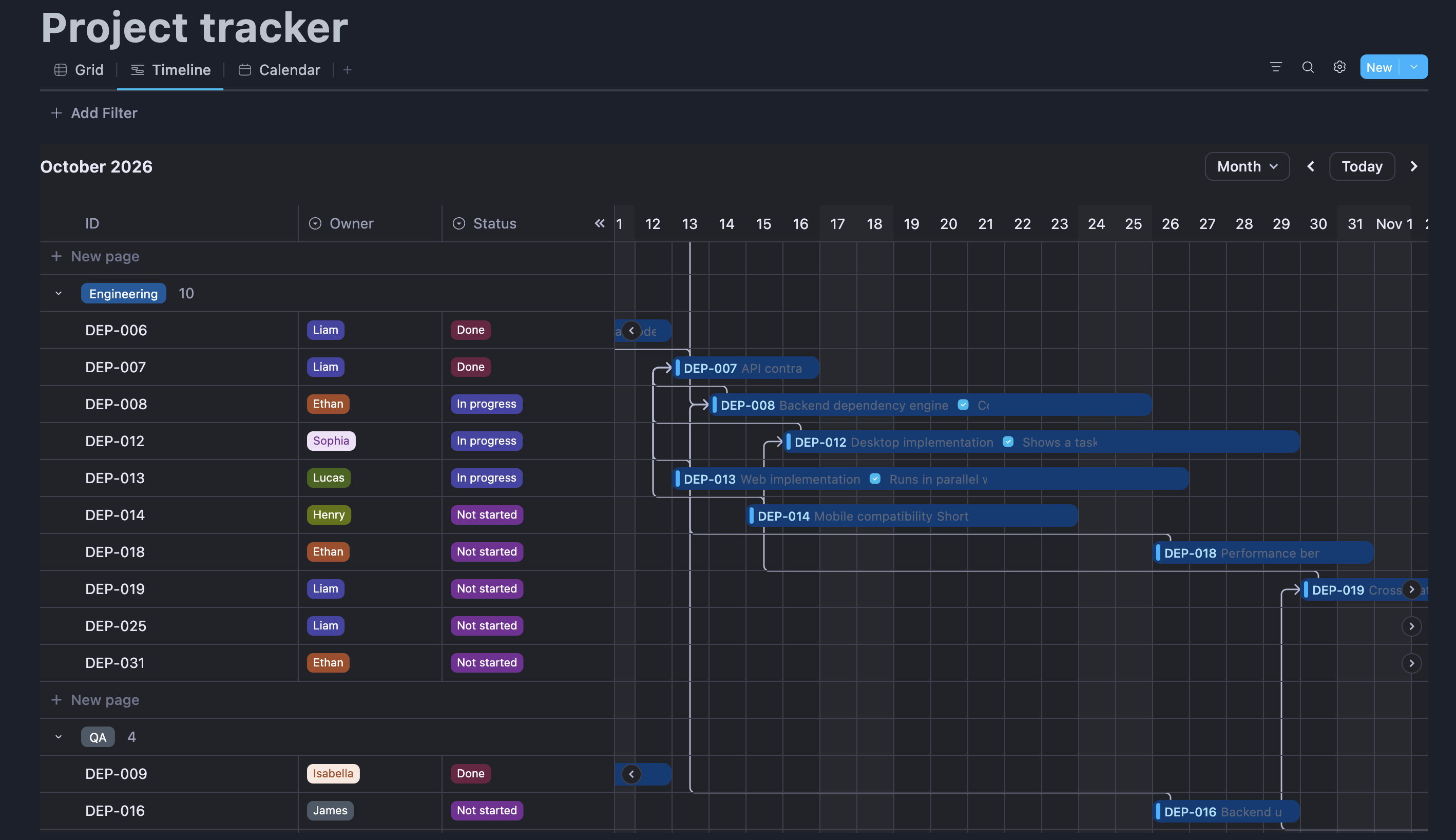 AppFlowy Project tracker in Timeline view with owners, statuses, date ranges, and dependency lines