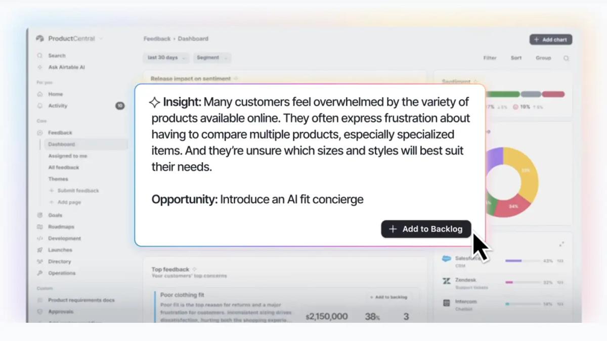 Airtable ProductCentral feedback dashboard with an AI-generated insight and an Add to Backlog action