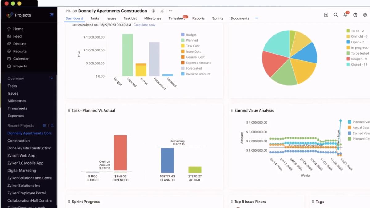 Zoho Projects dashboard with budget, task cost, earned value, sprint progress, and issue charts