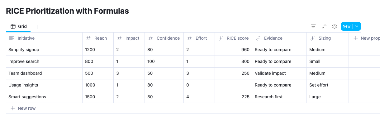 AppFlowy RICE backlog showing Reach, Impact, Confidence, Effort, RICE score, Evidence, and Sizing