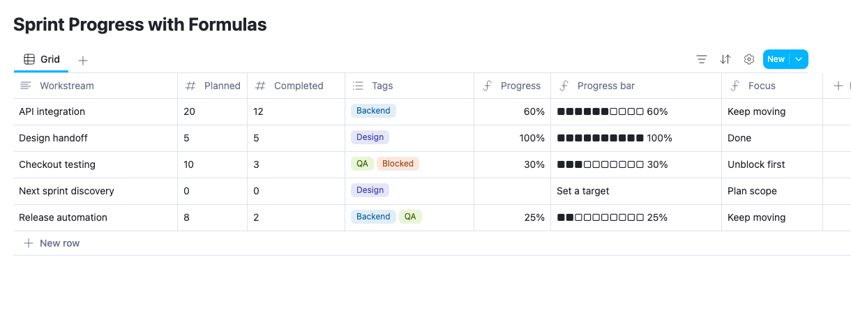 AppFlowy sprint database showing percentage completion, ten-square progress bars, and Focus labels