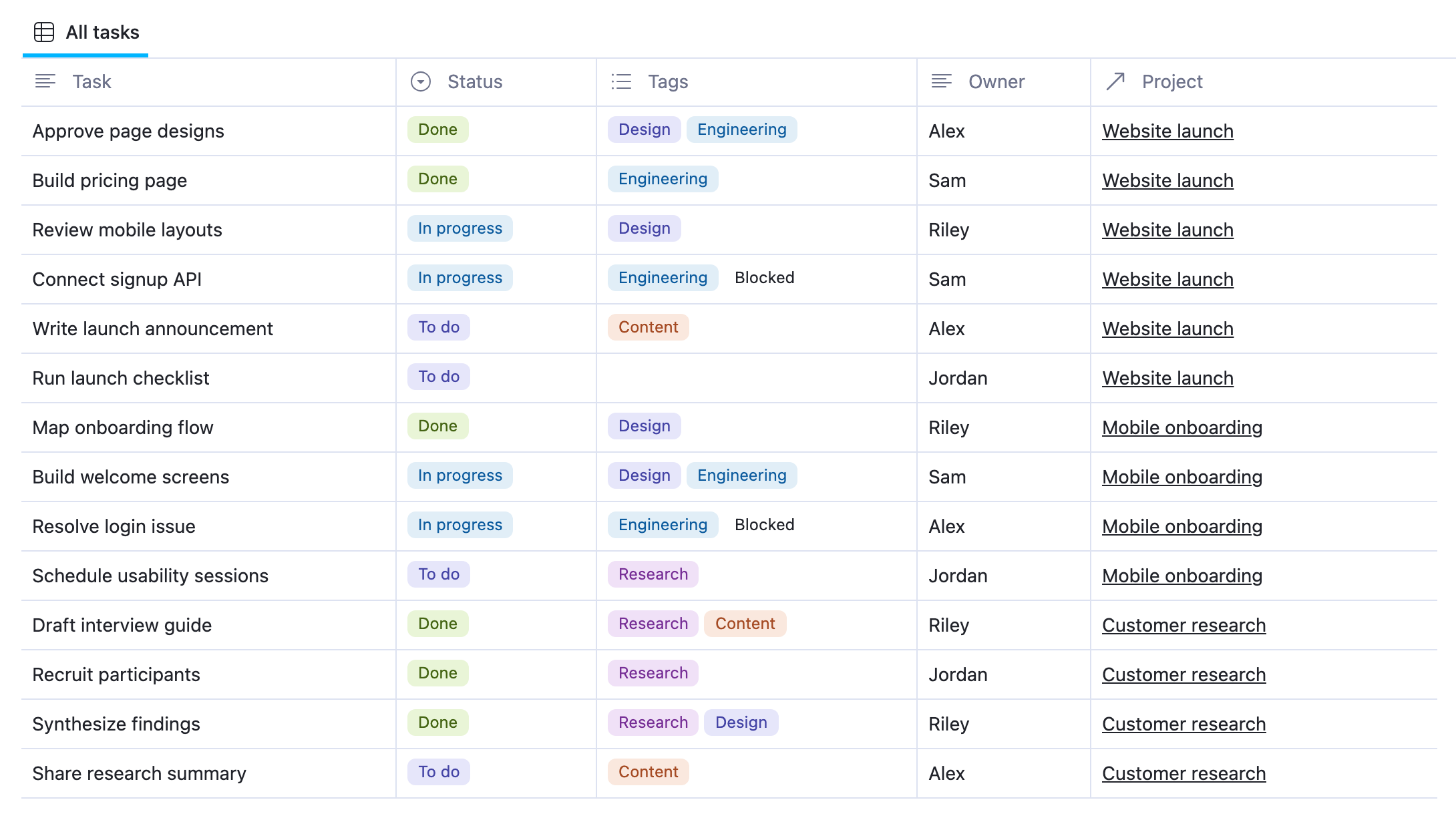 Project Tasks database with task names, To do, In progress and Done statuses, multiple tags, owners, and links to their projects