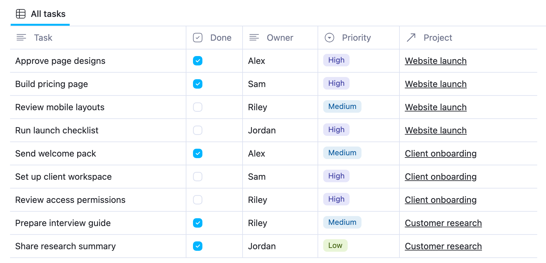 Project Checklist Tasks database with Done checkboxes, owners, priorities, and links to projects