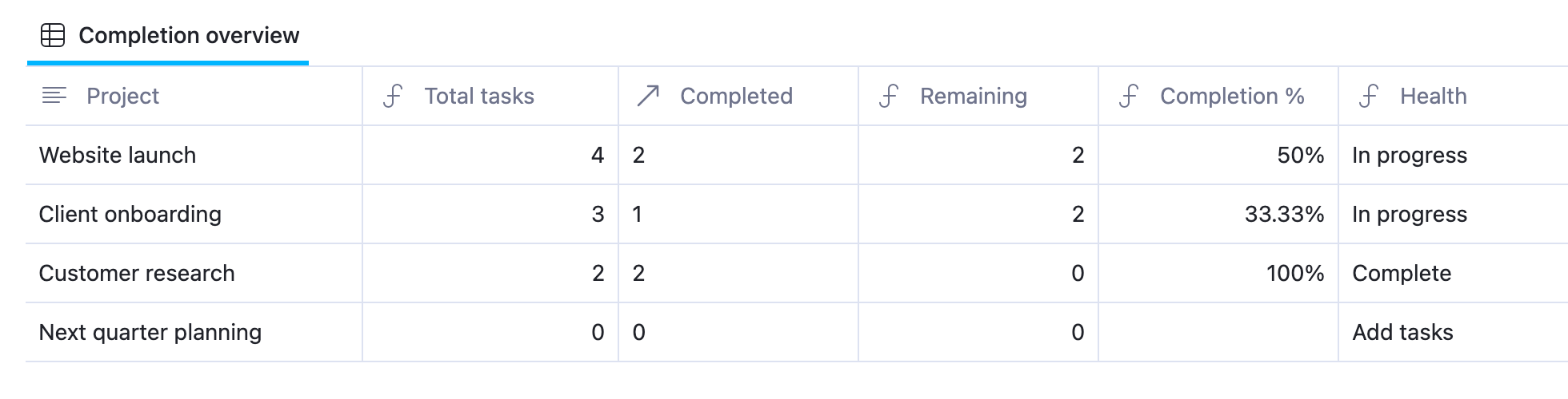 Project completion tracker showing Website launch with four tasks, two completed, two remaining, and 50 percent completion
