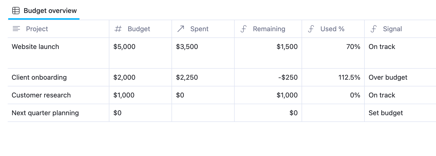 Project Task and Expense Tracker: Two Free Templates